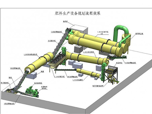 生物有机肥生产线设备